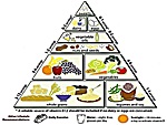 vegetarian food pyramid