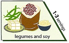 beans and legumes from the vegetarian food pyramid
