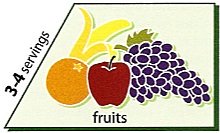 fruits from the vegetarian food pyramid