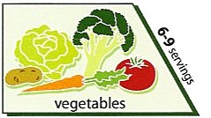 vegetables from the vegetarian food pyramid